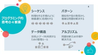 シーケンス
料理を作る手順のように
順番通りに処理をするプログラミング的
思考の４要素
パターン
類似性や型の発見から、
複雑な問題を解決する
8
データ構造
効率よくデータを利用する
ための整理ルール
アルゴリズム
問題を解くため手順や
解決方法
 