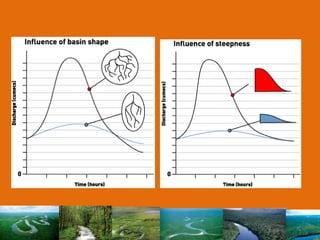 River Discharge and Hydrographs | PPTX