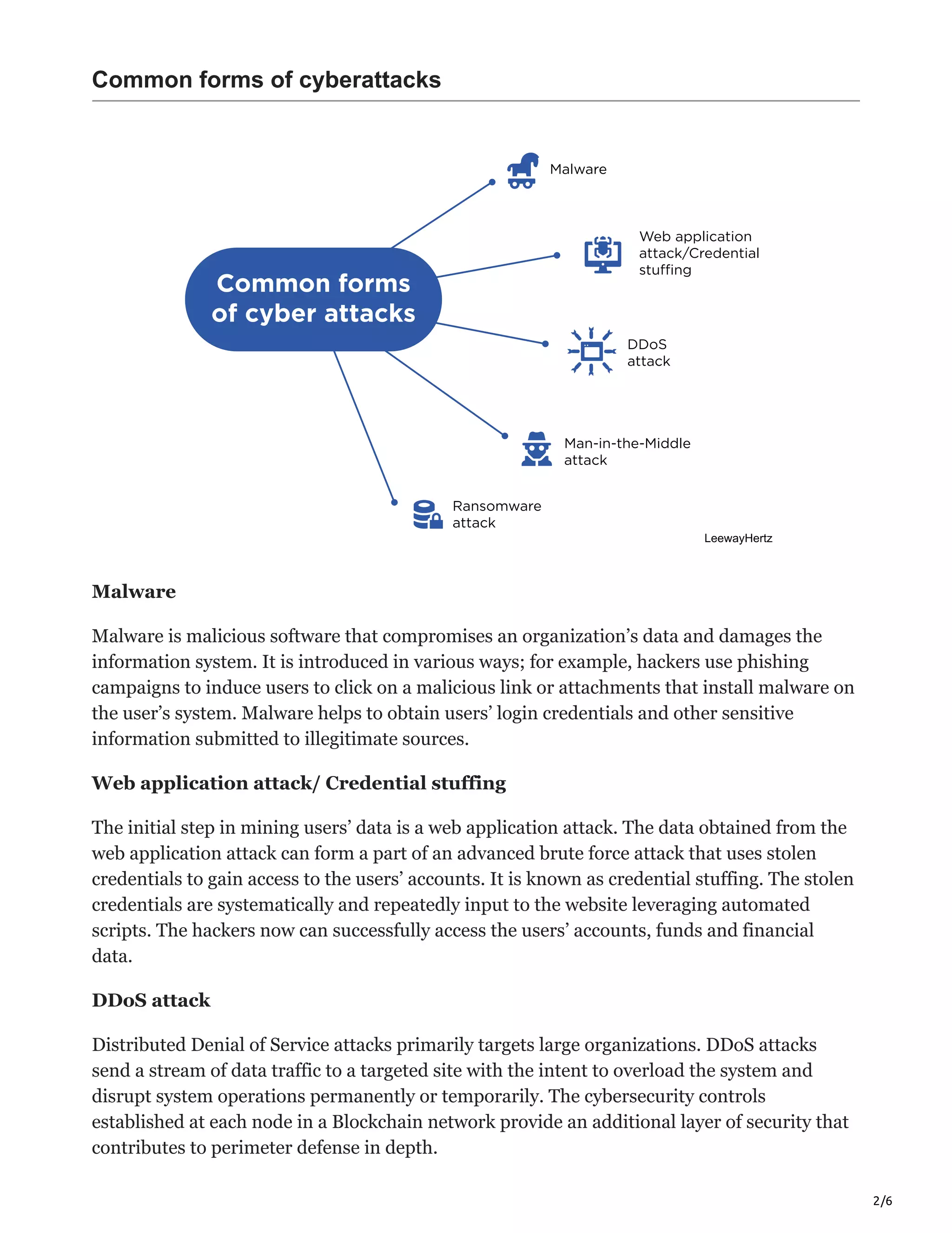 2/6
Common forms of cyberattacks
LeewayHertz
Malware
Malware is malicious software that compromises an organization’s data and damages the
information system. It is introduced in various ways; for example, hackers use phishing
campaigns to induce users to click on a malicious link or attachments that install malware on
the user’s system. Malware helps to obtain users’ login credentials and other sensitive
information submitted to illegitimate sources.
Web application attack/ Credential stuffing
The initial step in mining users’ data is a web application attack. The data obtained from the
web application attack can form a part of an advanced brute force attack that uses stolen
credentials to gain access to the users’ accounts. It is known as credential stuffing. The stolen
credentials are systematically and repeatedly input to the website leveraging automated
scripts. The hackers now can successfully access the users’ accounts, funds and financial
data.
DDoS attack
Distributed Denial of Service attacks primarily targets large organizations. DDoS attacks
send a stream of data traffic to a targeted site with the intent to overload the system and
disrupt system operations permanently or temporarily. The cybersecurity controls
established at each node in a Blockchain network provide an additional layer of security that
contributes to perimeter defense in depth.
 