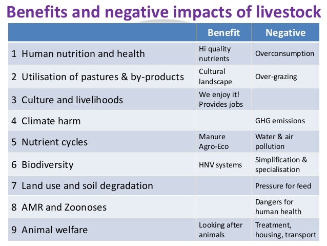 Benefits and negative impacts of livestock
26/03/2018 www.risefoundation.eu #RISE_fnd
Benefit Negative
1 Human nutrition a...
