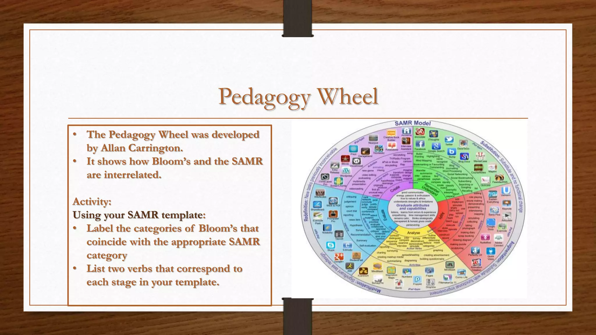 What is the SAMR Model? | PPTX