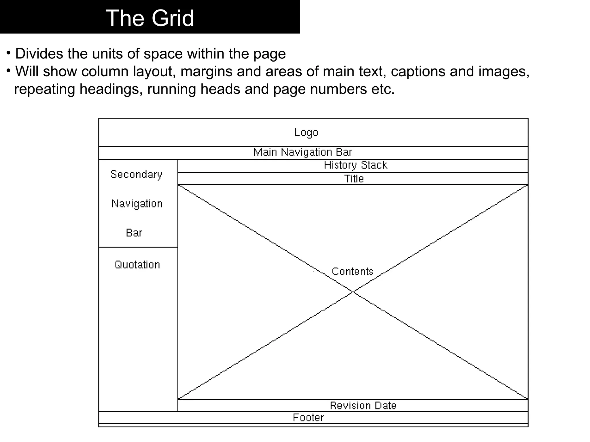 Divides the units of space within the page Will show column layout, margins and areas of main text, captions and images, repeating headings, running heads and page numbers etc. The Grid 