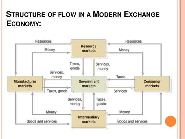 Structure of flows in a modern exchange economy marketing essay 08 image