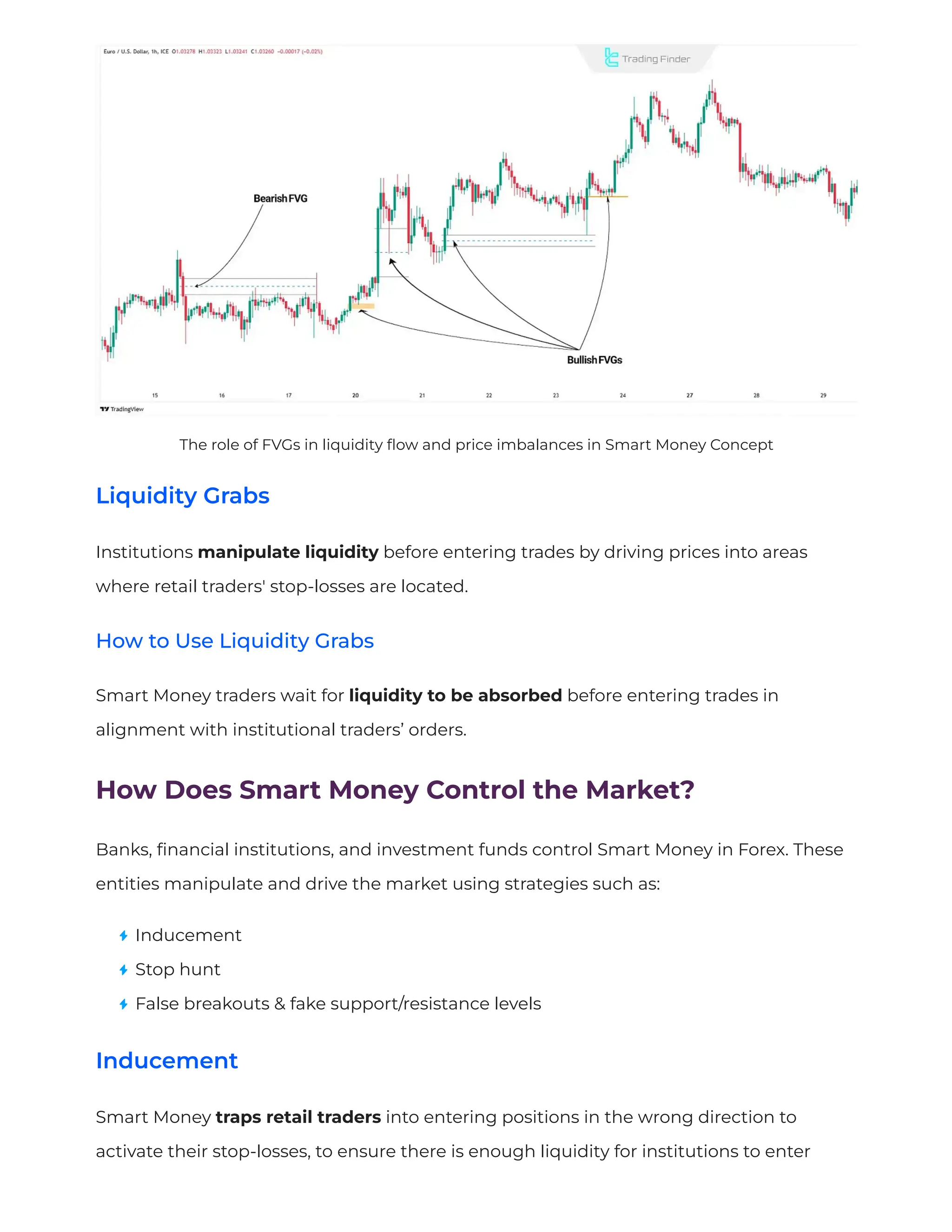 What is the Smart Money Concept (SMC)? Order Blocks, Liquidity, and BOS ...