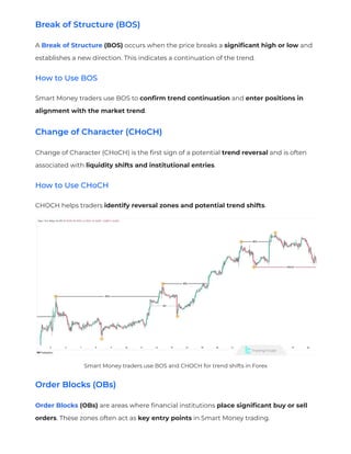 What is the Smart Money Concept (SMC)? Order Blocks, Liquidity, and BOS ...