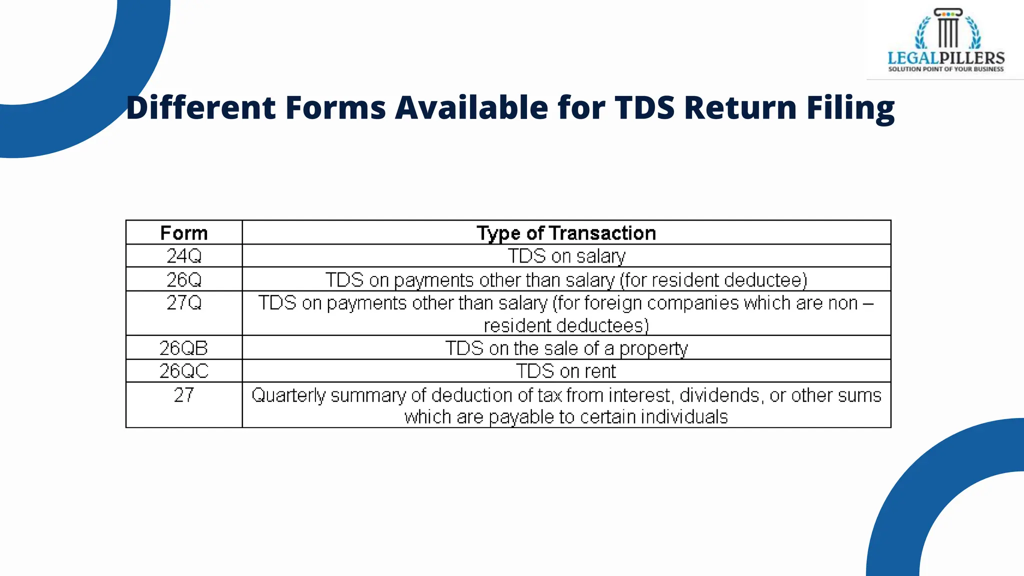 What Is The Tds Return Filing Due Date For Fy 2024 25 Pptx What Is The Tds Return Filing Due Date For Fy 2024 25 Pptx