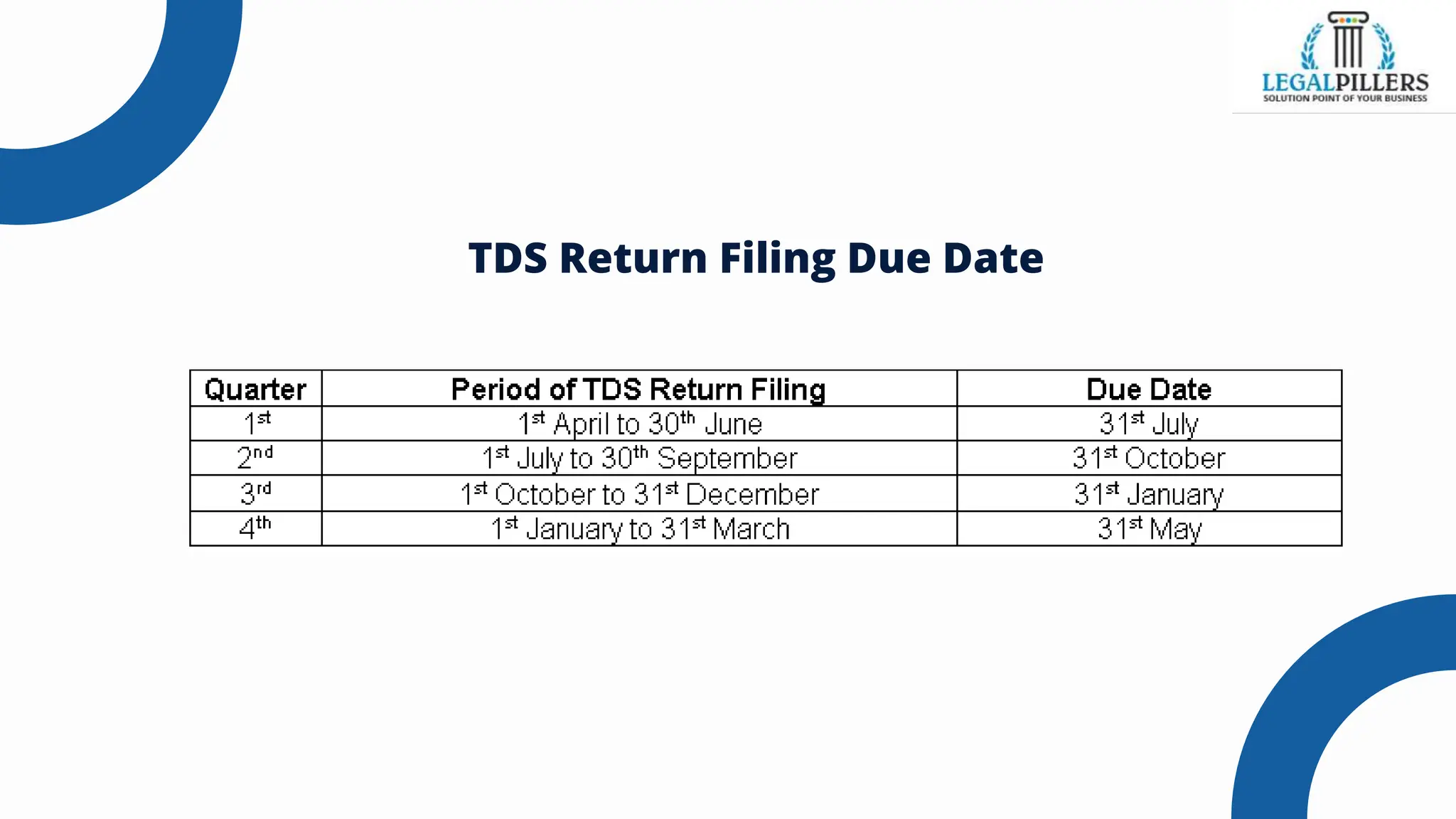 What Is The Tds Return Filing Due Date For Fy 2024 25 Pptx What Is The Tds Return Filing Due Date For Fy 2024 25 Pptx