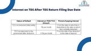 Tds Return Example What is the TDS Return Filing Due Date for FY 2024-25.pptx