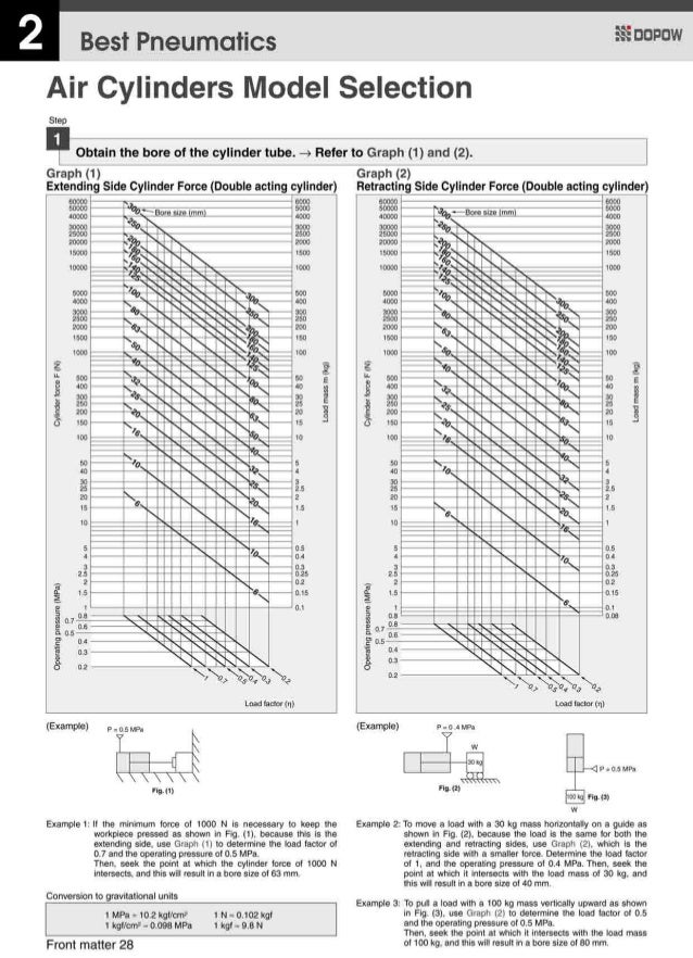 What is the theoretical output of the cylinder dopow