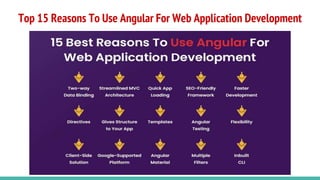 What is the Use of Angular?