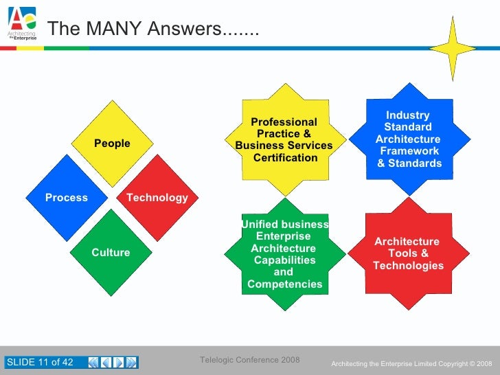 what is the value of mature enterprise architecture togaf what is the value of mature enterprise architecture togaf
