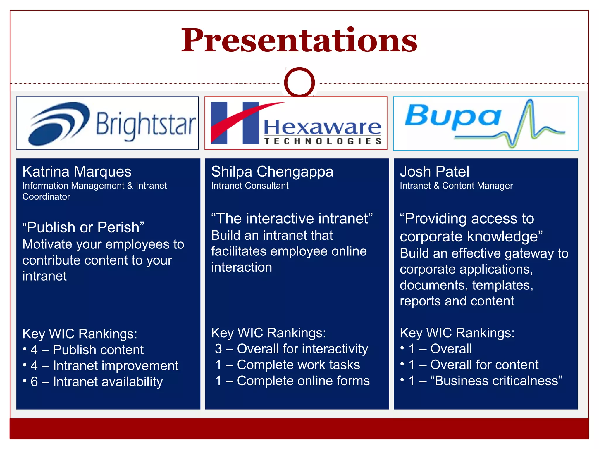 What is the worldwide intranet challenge | PPT