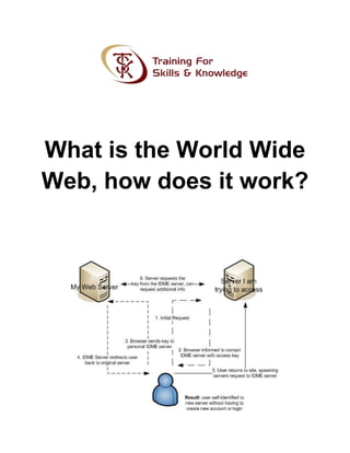 What is the World Wide
Web, how does it work?
 