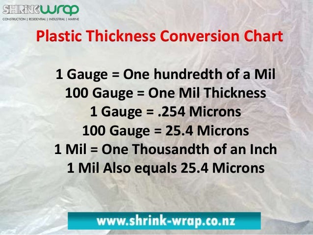 Gauge Thickness Conversion Chart