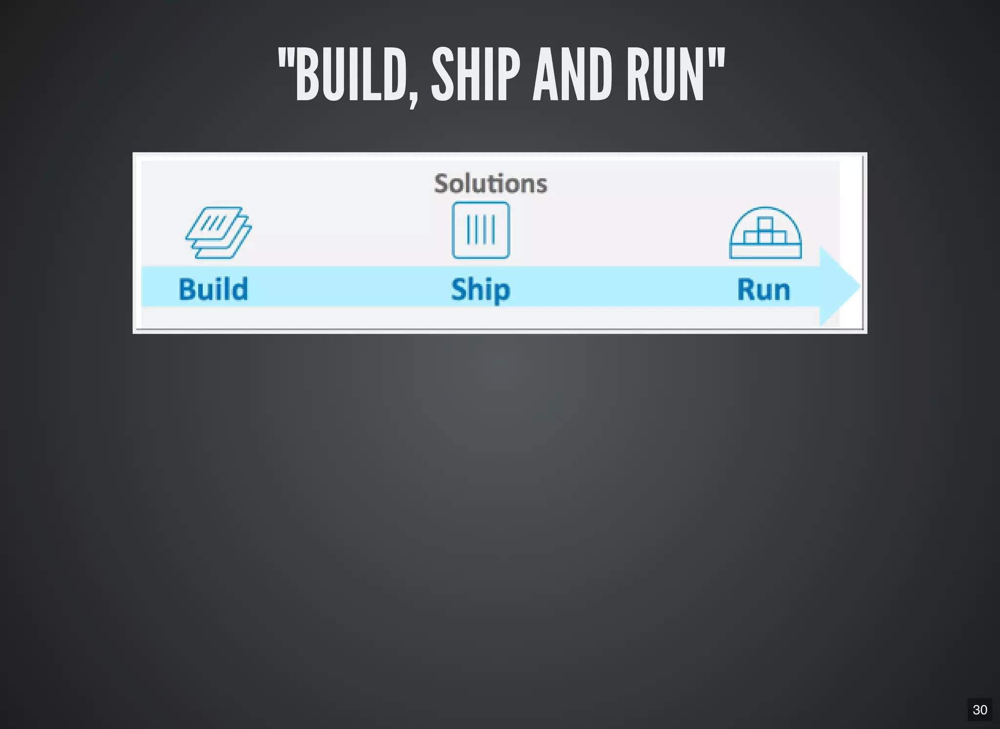 30
"BUILD, SHIP AND RUN"
 