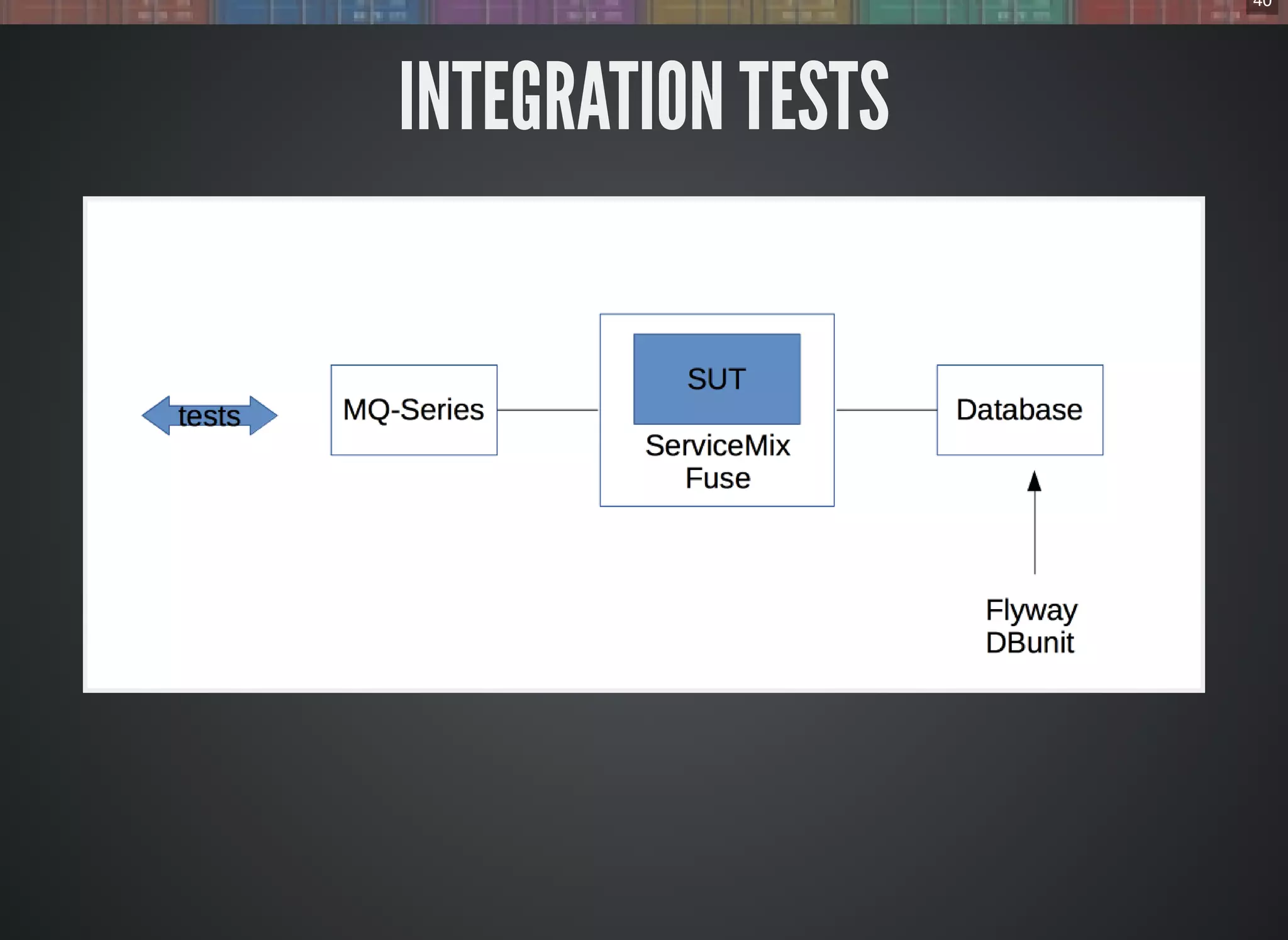 40
INTEGRATION TESTS
 