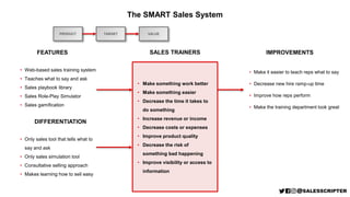 The SMART Sales System
FEATURES
• Web-based sales training system
• Teaches what to say and ask
• Sales playbook library
•...
