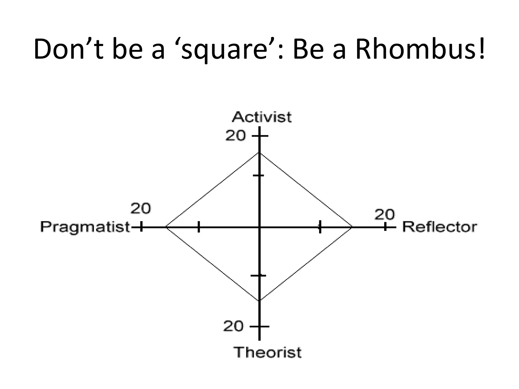 Don’t be a ‘square’: Be a Rhombus!
 