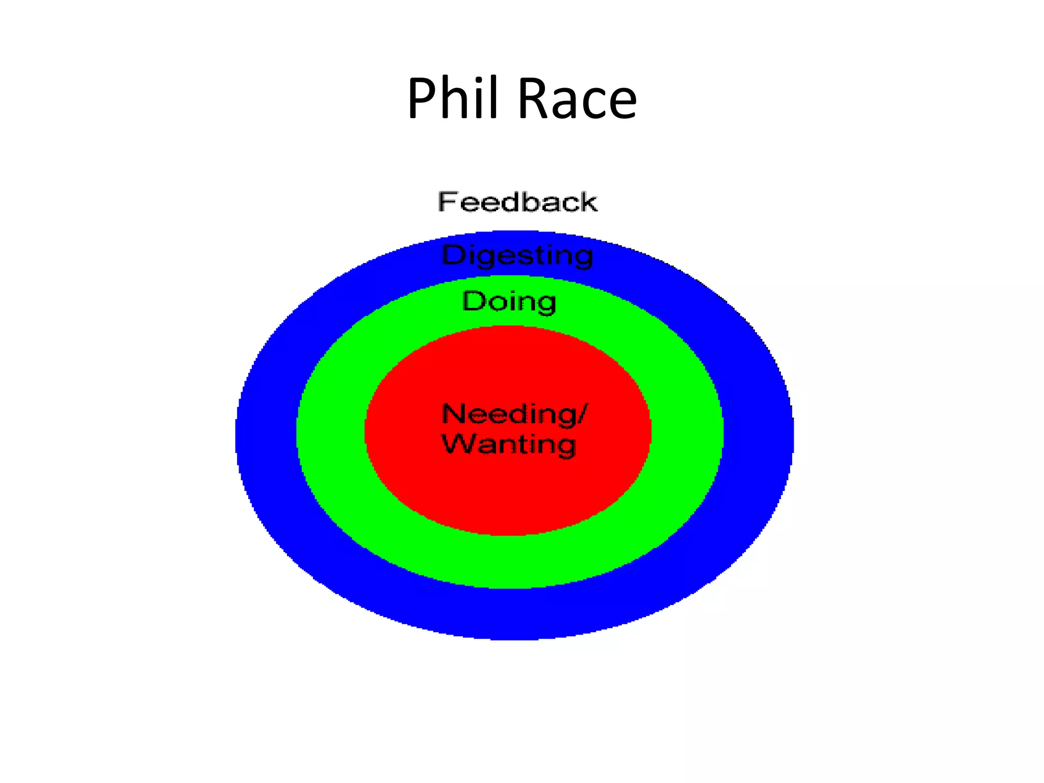 Phil Race
 