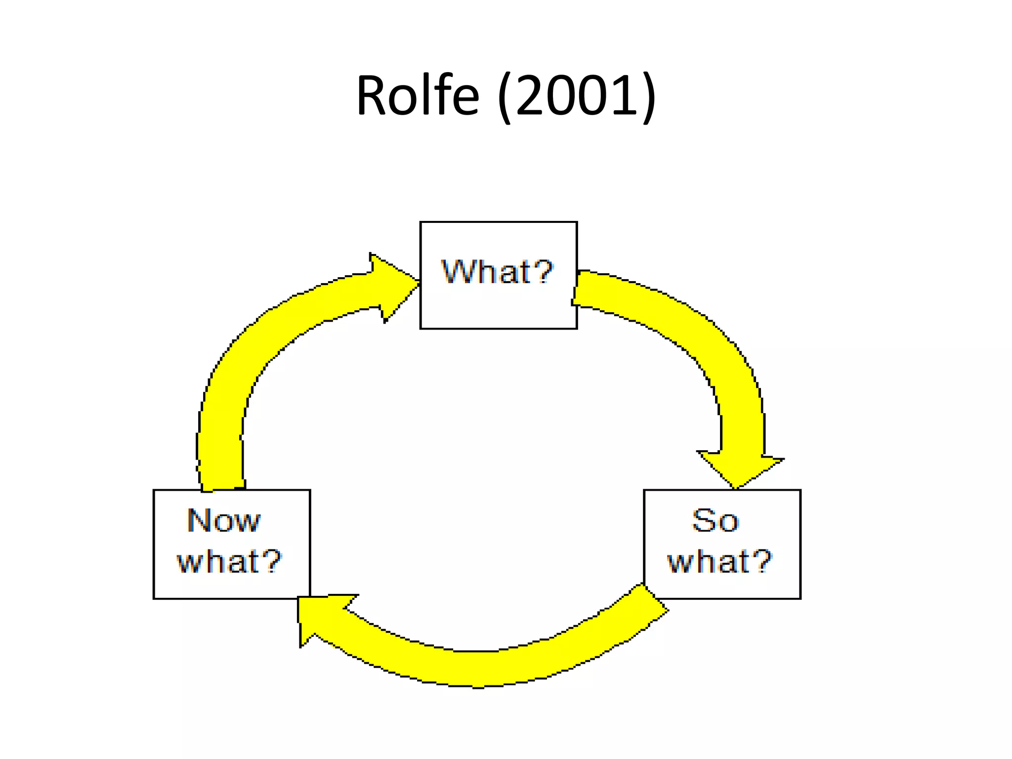 Rolfe (2001)
 