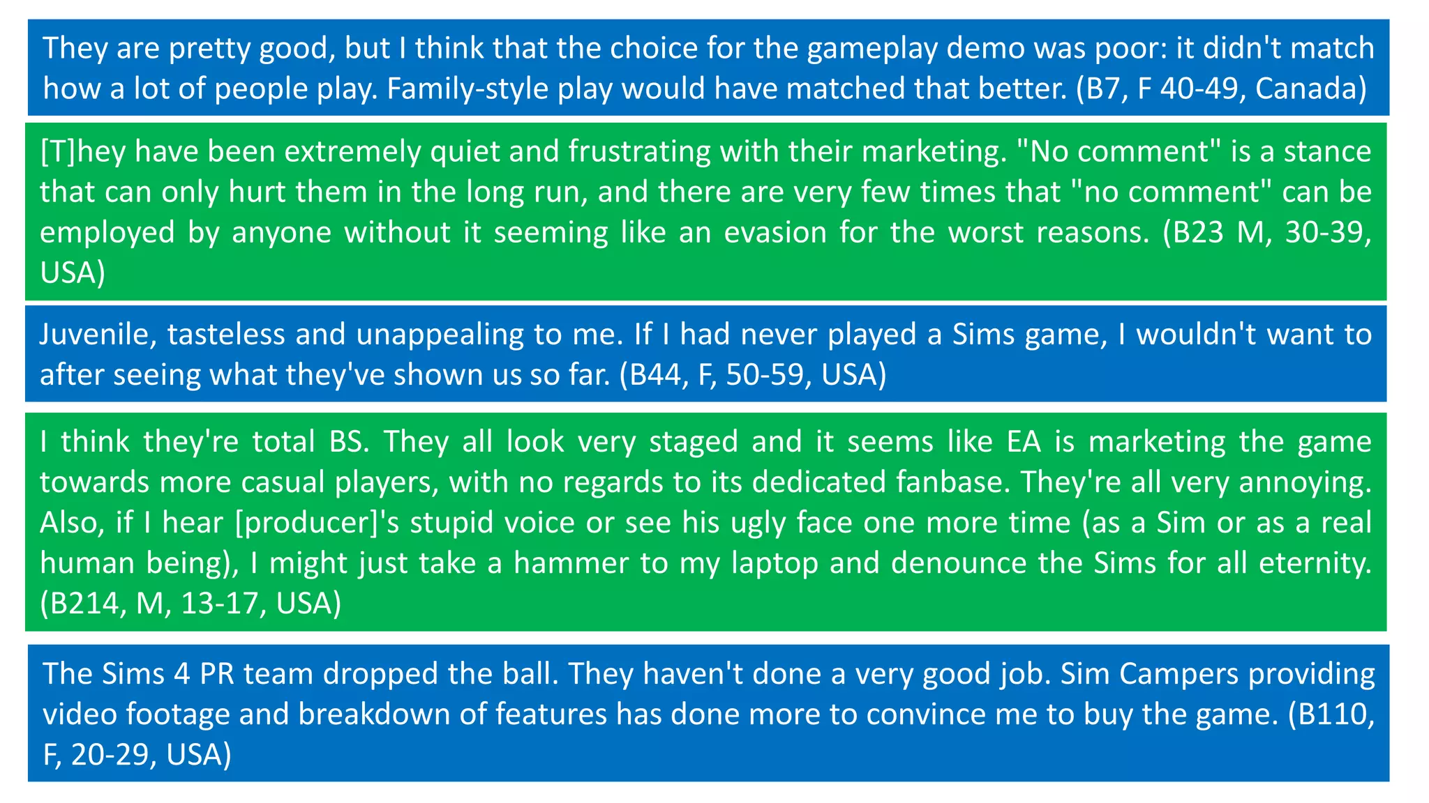 They are pretty good, but I think that the choice for the gameplay demo was poor: it didn't match 
how a lot of people play. Family-style play would have matched that better. (B7, F 40-49, Canada) 
[T]hey have been extremely quiet and frustrating with their marketing. "No comment" is a stance 
that can only hurt them in the long run, and there are very few times that "no comment" can be 
employed by anyone without it seeming like an evasion for the worst reasons. (B23 M, 30-39, 
USA) 
Juvenile, tasteless and unappealing to me. If I had never played a Sims game, I wouldn't want to 
after seeing what they've shown us so far. (B44, F, 50-59, USA) 
I think they're total BS. They all look very staged and it seems like EA is marketing the game 
towards more casual players, with no regards to its dedicated fanbase. They're all very annoying. 
Also, if I hear [producer]'s stupid voice or see his ugly face one more time (as a Sim or as a real 
human being), I might just take a hammer to my laptop and denounce the Sims for all eternity. 
(B214, M, 13-17, USA) 
The Sims 4 PR team dropped the ball. They haven't done a very good job. Sim Campers providing 
video footage and breakdown of features has done more to convince me to buy the game. (B110, 
F, 20-29, USA) 
 