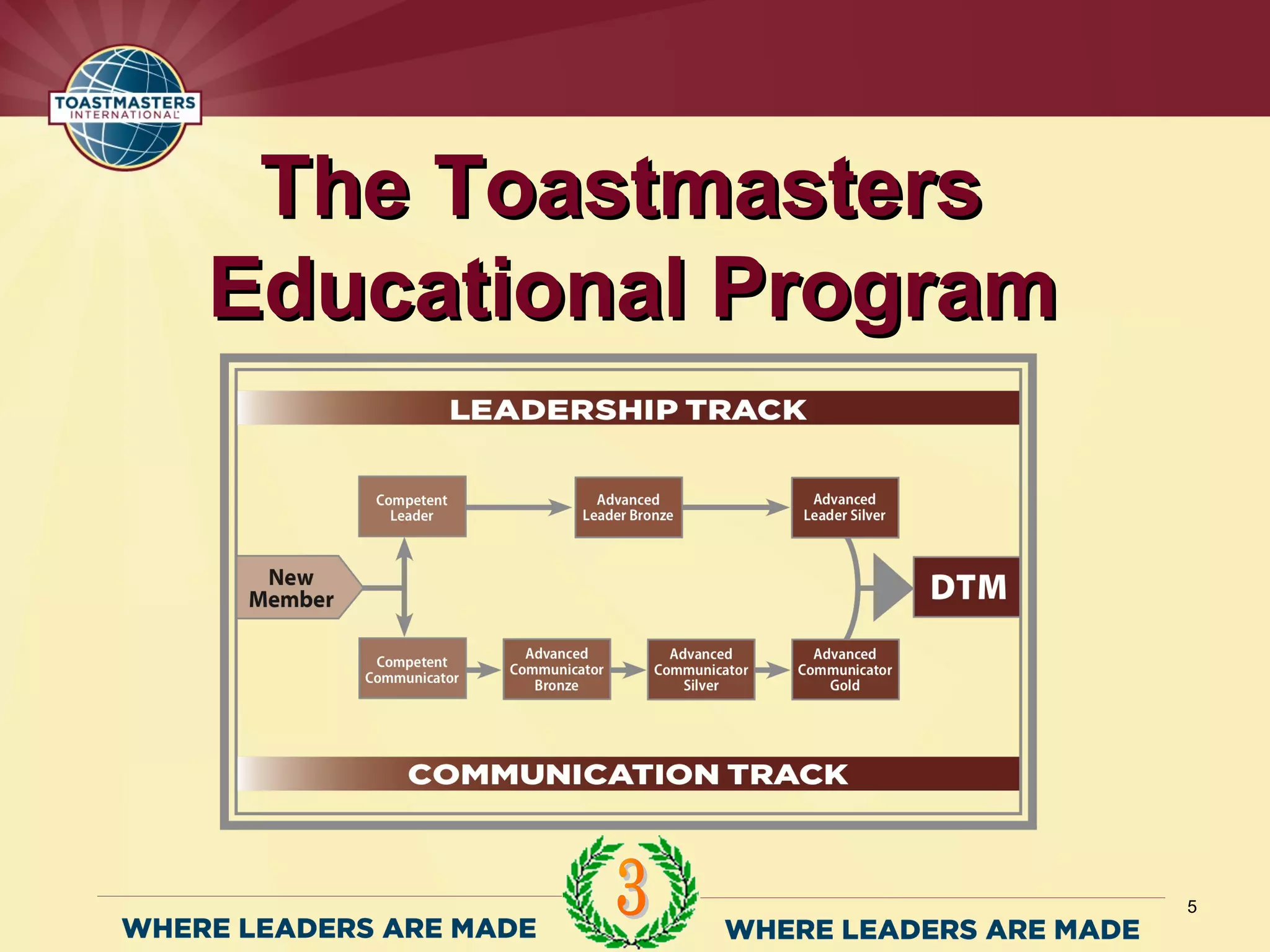 5
The ToastmastersThe Toastmasters
Educational ProgramEducational Program
 