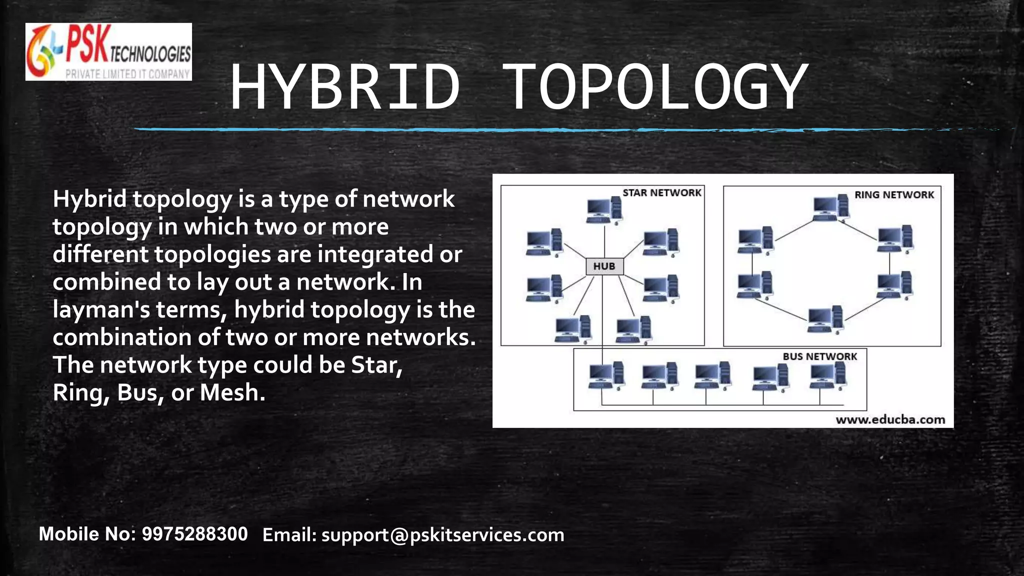 TOPOLOGY EXPLAINED SIMPLY visual data 5