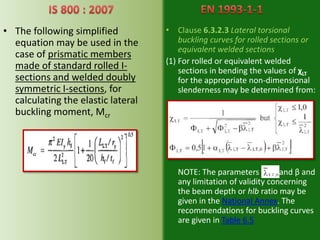 Design methods for torsional buckling of steel structures | PPTX