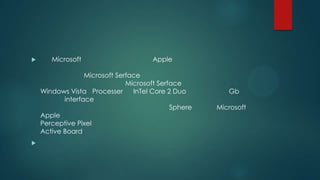 

Microsoft

Apple

Microsoft Serface
Microsoft Serface
Windows Vista Processer
InTel Core 2 Duo
interface
Sphere
Apple
Perceptive Pixel
Active Board


Gb
Microsoft

 