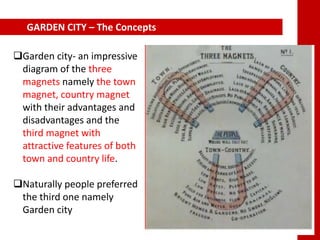 Garden city- an impressive
diagram of the three
magnets namely the town
magnet, country magnet
with their advantages and
disadvantages and the
third magnet with
attractive features of both
town and country life.
Naturally people preferred
the third one namely
Garden city
GARDEN CITY – The Concepts
 