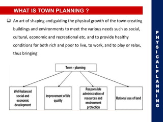  An art of shaping and guiding the physical growth of the town creating
buildings and environments to meet the various needs such as social,
cultural, economic and recreational etc. and to provide healthy
conditions for both rich and poor to live, to work, and to play or relax,
thus bringing
WHAT IS TOWN PLANNING ?
P
H
Y
S
I
C
A
L
P
L
A
N
N
I
N
G
 