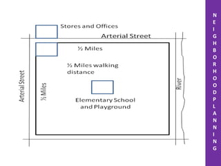 N
E
I
G
H
B
O
R
H
O
O
D
P
L
A
N
N
I
N
G
 