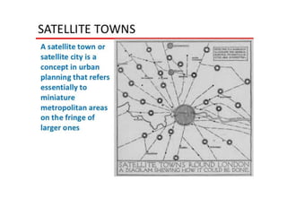 what is town planning.ppsx