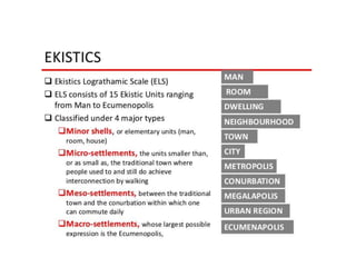 what is town planning.ppsx