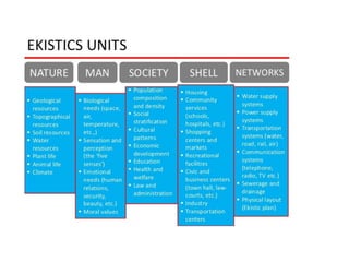 what is town planning.ppsx