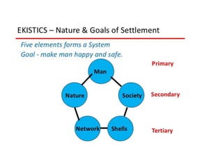 what is town planning.ppsx