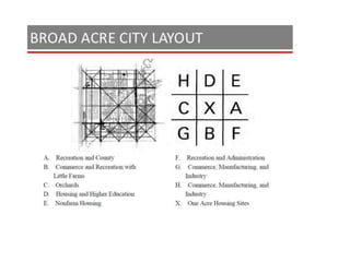 what is town planning.ppsx