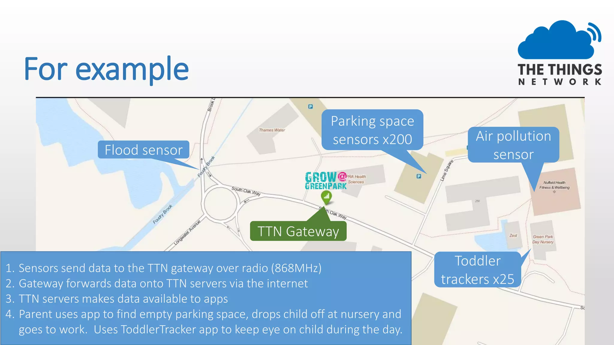 For example
TTN Gateway
Flood sensor
Air pollution
sensor
Parking space
sensors x200
Toddler
trackers x25
1. Sensors send data to the TTN gateway over radio (868MHz)
2. Gateway forwards data onto TTN servers via the internet
3. TTN servers makes data available to apps
4. Parent uses app to find empty parking space, drops child off at nursery and
goes to work. Uses ToddlerTracker app to keep eye on child during the day.
 