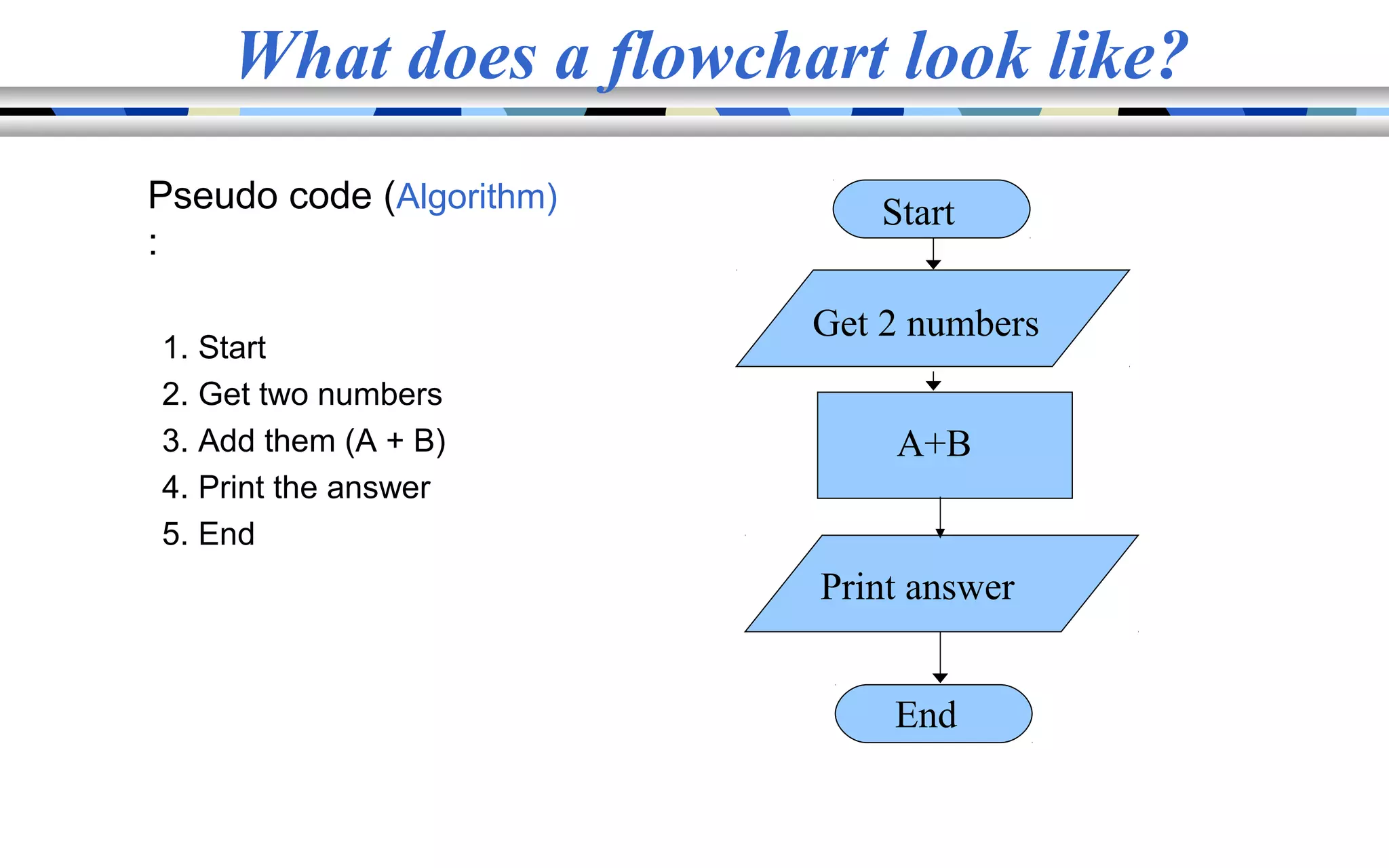 What is turbo c and how it works | PPT