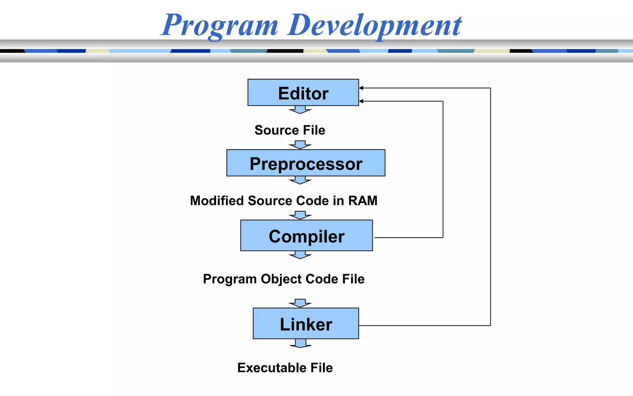 What is turbo c and how it works | PPT