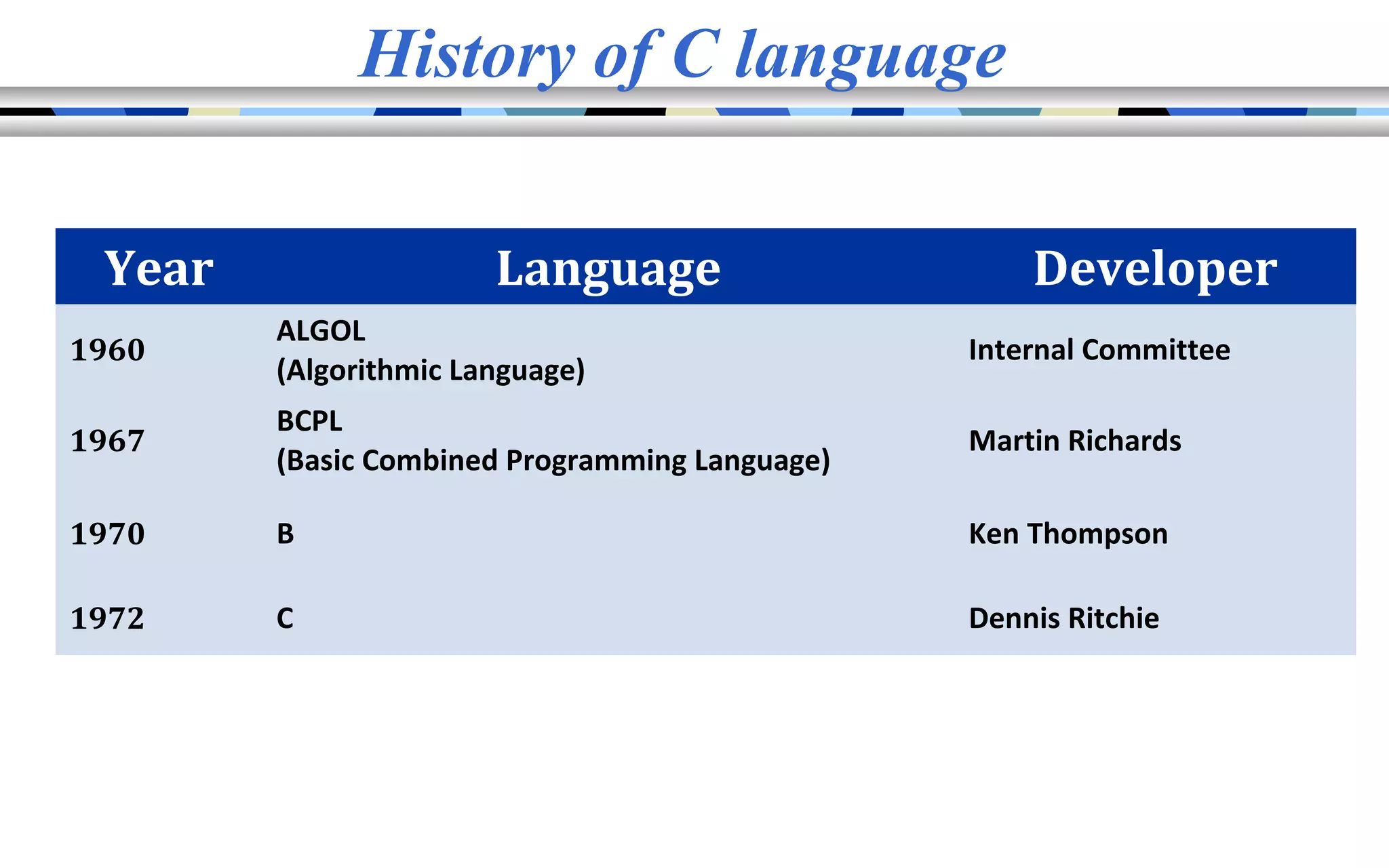 What is turbo c and how it works | PPT