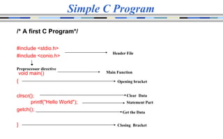 What is turbo c and how it works | PPT