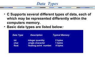 What is turbo c and how it works | PPT