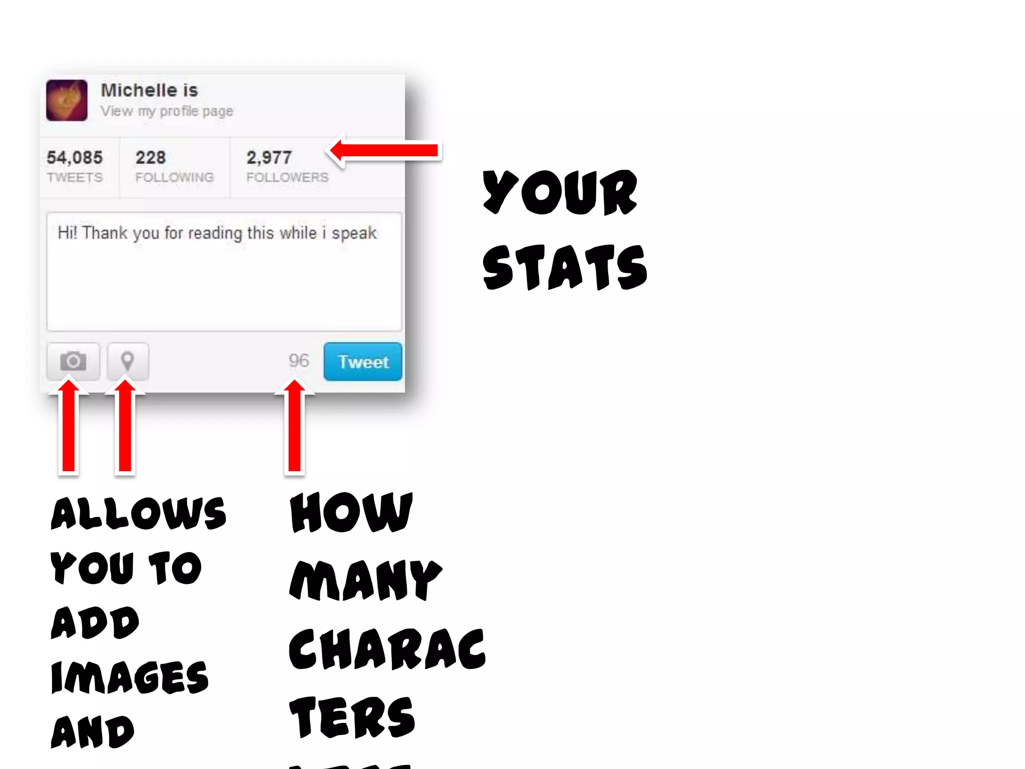 Your
stats
How
many
charac
ters
Allows
you to
add
images
and