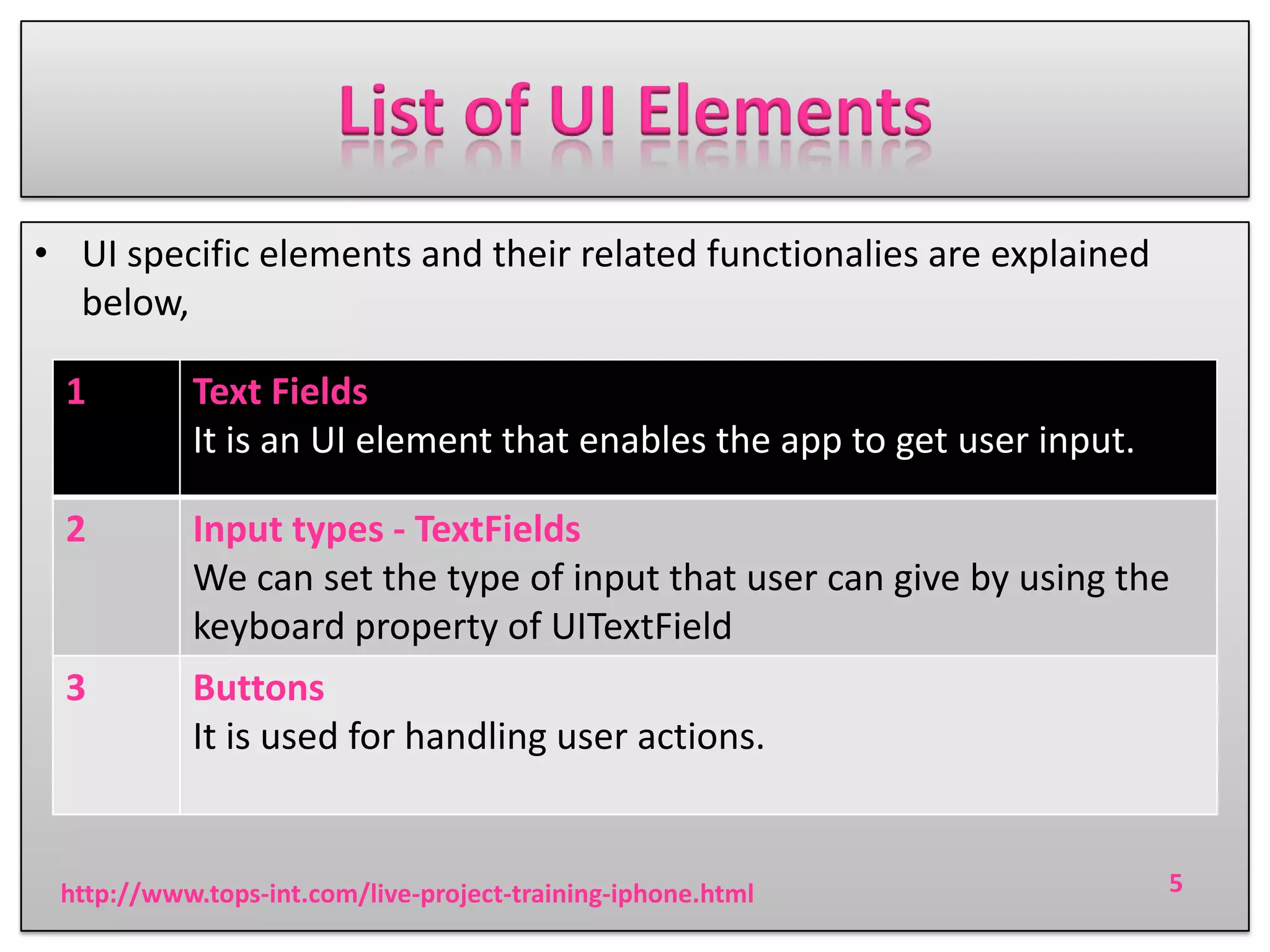 List of UI Elements
• UI specific elements and their related functionalies are explained
below,
1

Text Fields
It is an UI element that enables the app to get user input.

2

Input types - TextFields
We can set the type of input that user can give by using the
keyboard property of UITextField

3

Buttons
It is used for handling user actions.

http://www.tops-int.com/live-project-training-iphone.html

5

 