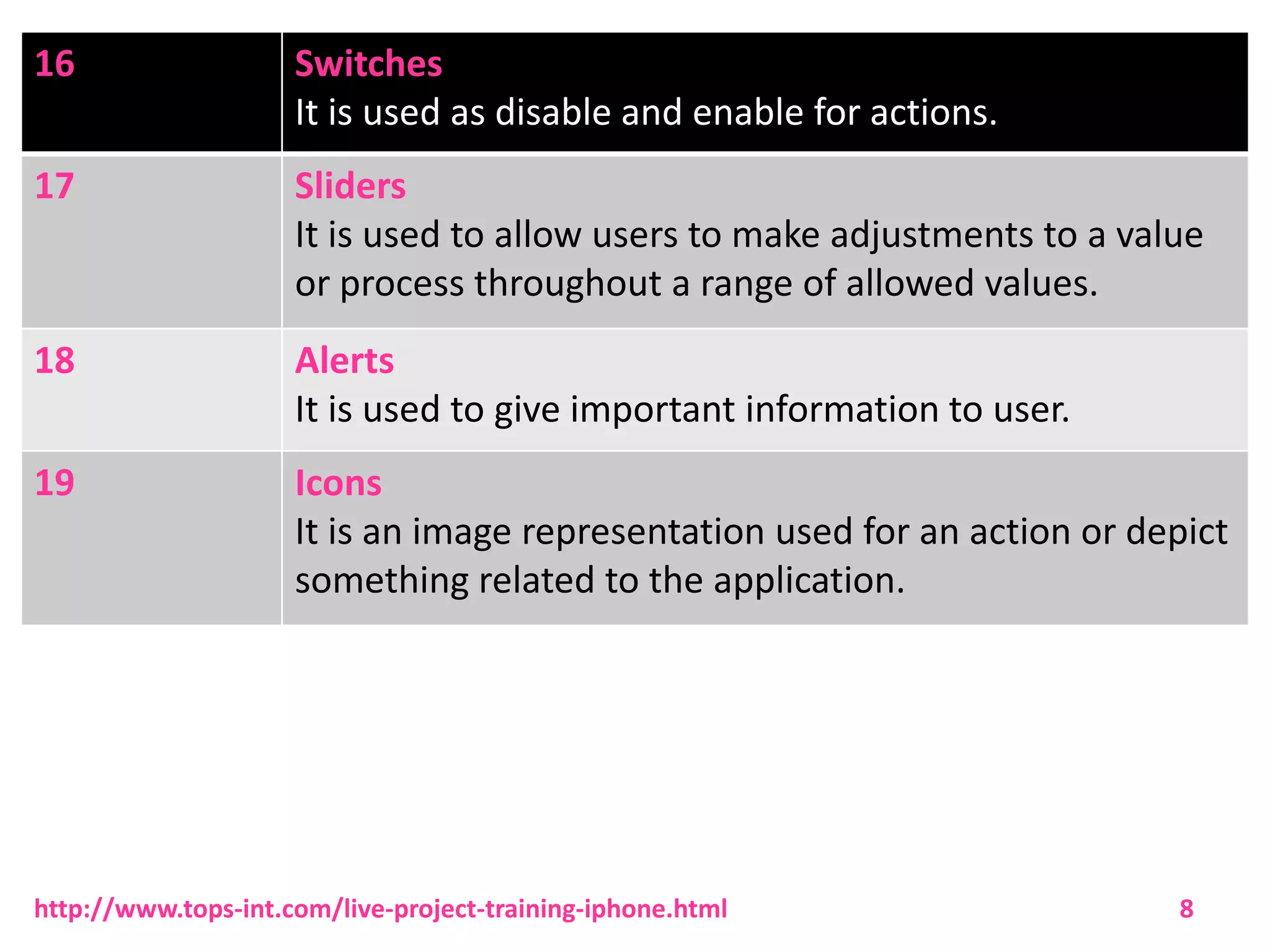 16

Switches
It is used as disable and enable for actions.

17

Sliders
It is used to allow users to make adjustments to a value
or process throughout a range of allowed values.

18

Alerts
It is used to give important information to user.

19

Icons
It is an image representation used for an action or depict
something related to the application.

http://www.tops-int.com/live-project-training-iphone.html

8

 