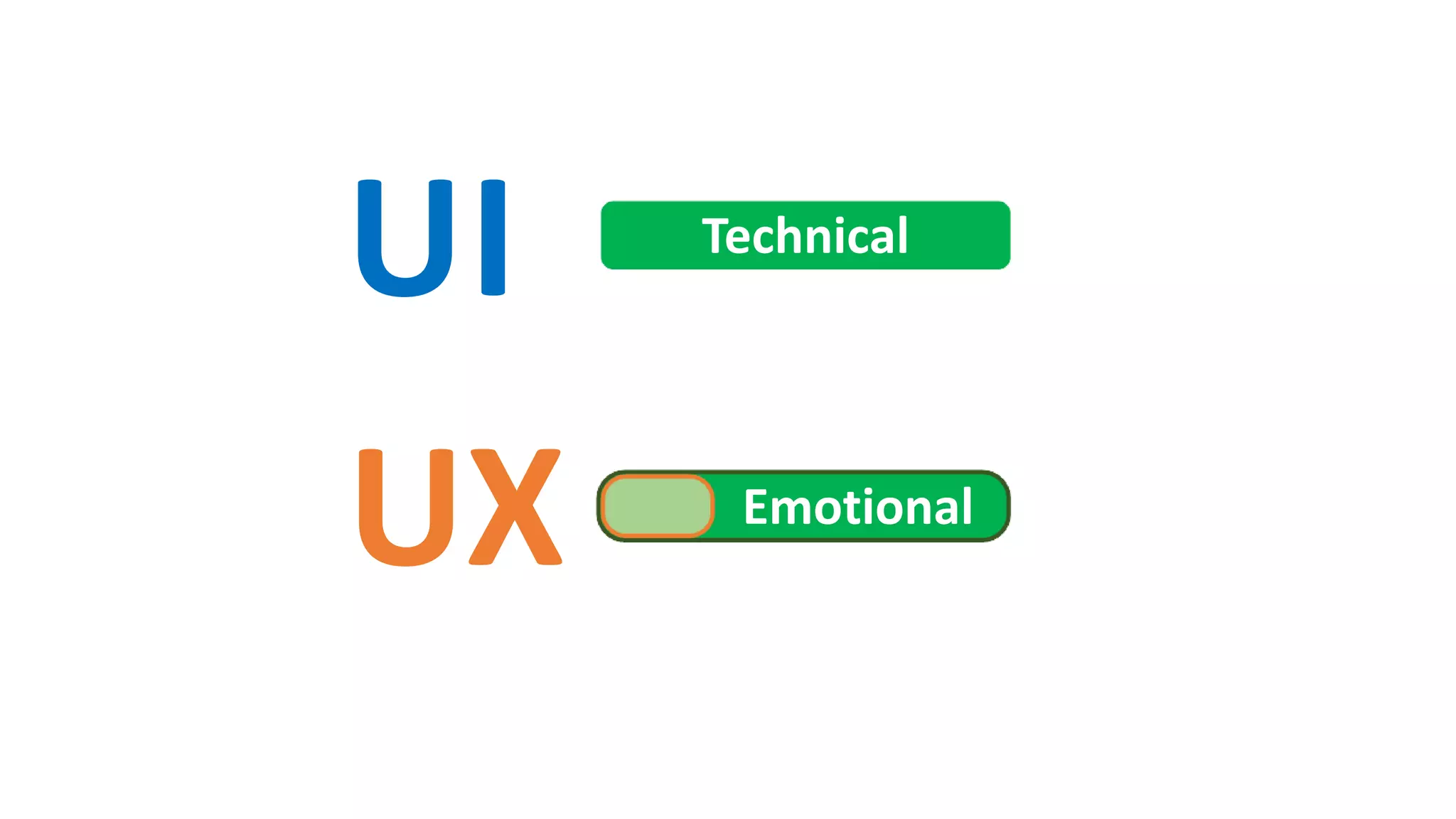 UI
UX
Technical
Emotional
Skype Id: info.vibloo Email: info@Vibloo.com USA: +1-248-809-1418 IND: +91-40-3296-5222
www.vibloo.com/UI-UX-Online-Training
 