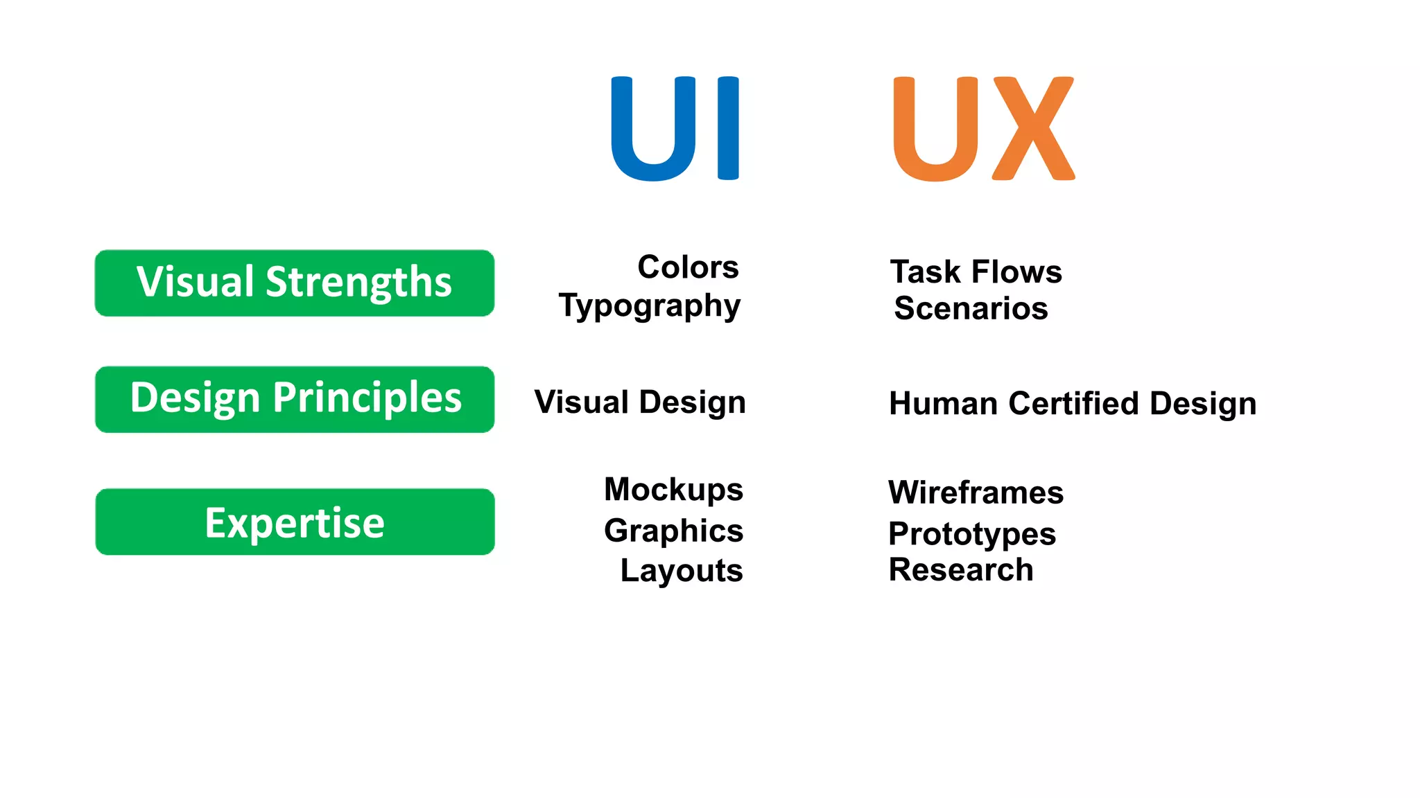 UI UX
Human Certified Design
Research
Visual Strengths
Design Principles
Expertise
Colors Task Flows
Typography Scenarios
Visual Design
Mockups
Graphics
Layouts
Wireframes
Prototypes
Skype Id: info.vibloo Email: info@Vibloo.com USA: +1-248-809-1418 IND: +91-40-3296-5222
www.vibloo.com/UI-UX-Online-Training
 