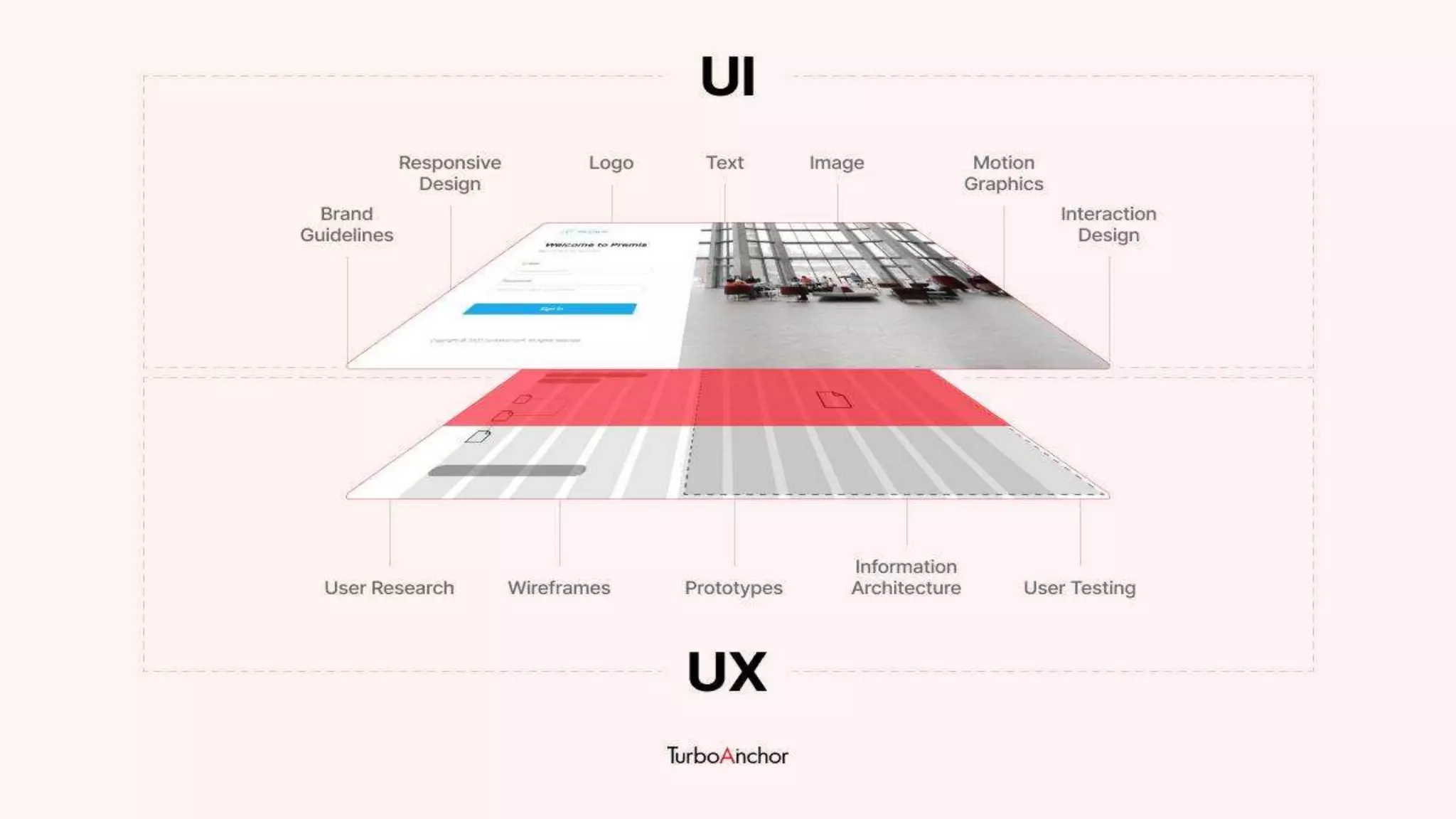 What is UI UX Design_ Difference Between UI & UX.pptx image.