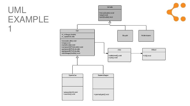 What is UML (Unified Modeling Language)?